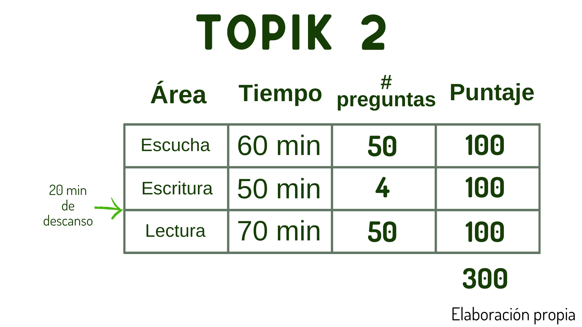 Conoce-la-estructura-del-TOPIK-3
